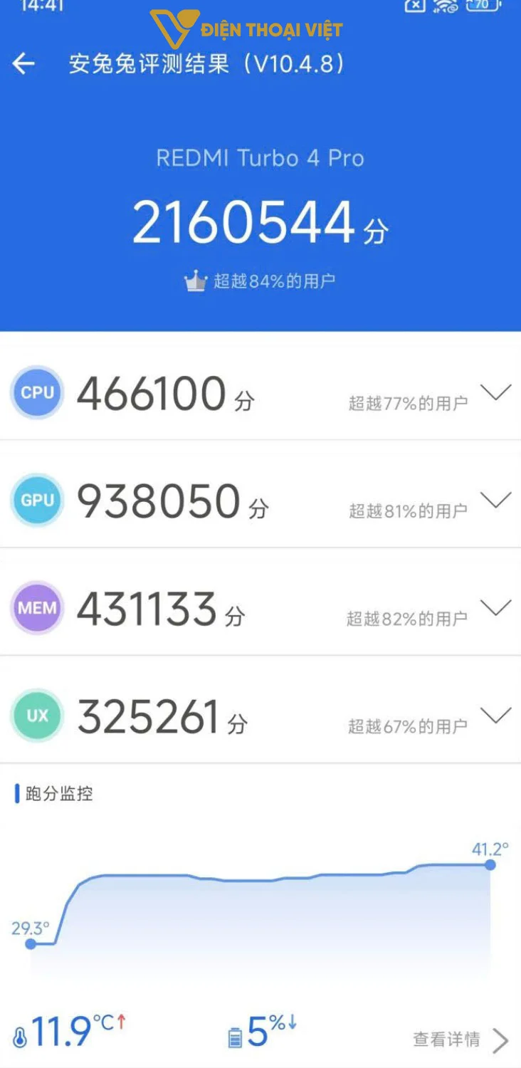 Hiệu năng mạnh mẽ của Snapdragon 8s Gen 4