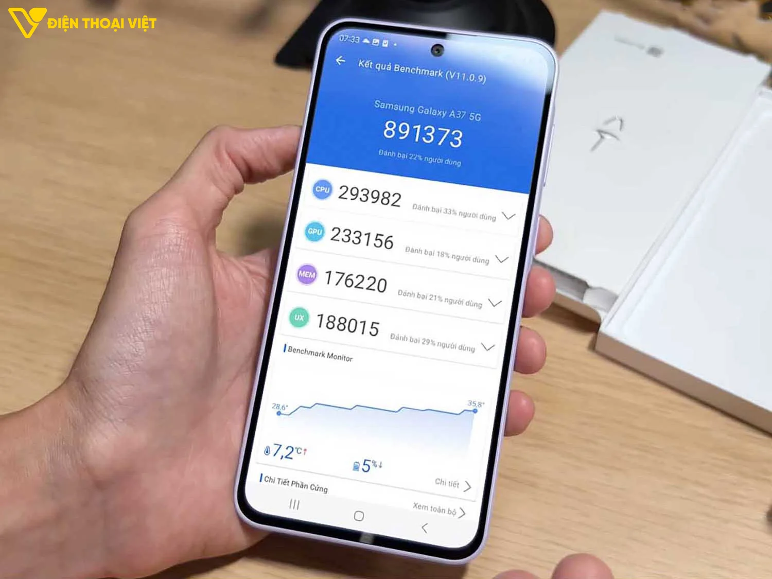 Điểm số AnTuTu của Samsung A37