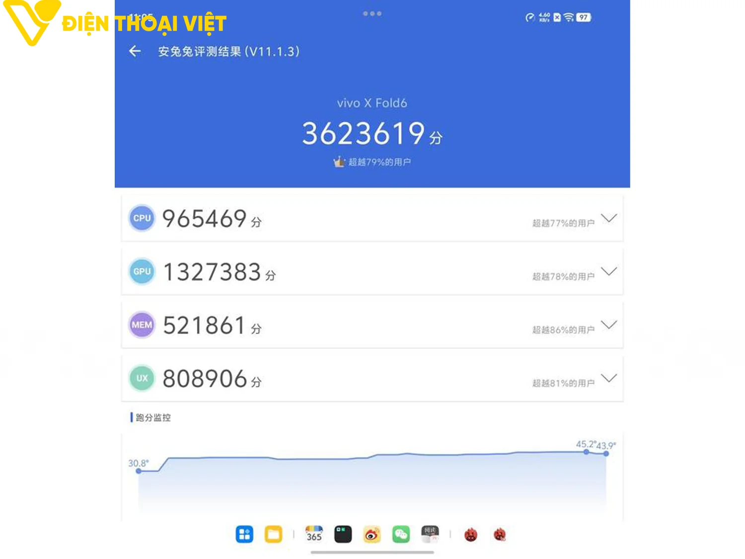 Đánh giá Vivo X Fold 6 chip Dimensity 9500 Super đạt 3.623.619 điểm AnTuTu