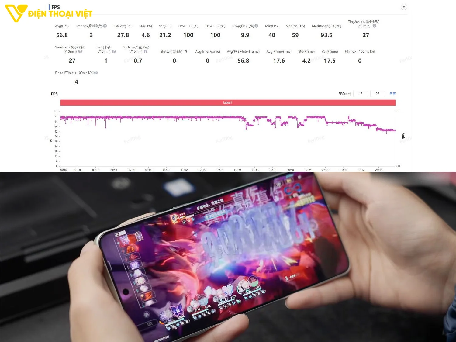 Test game Honkai Star Rail