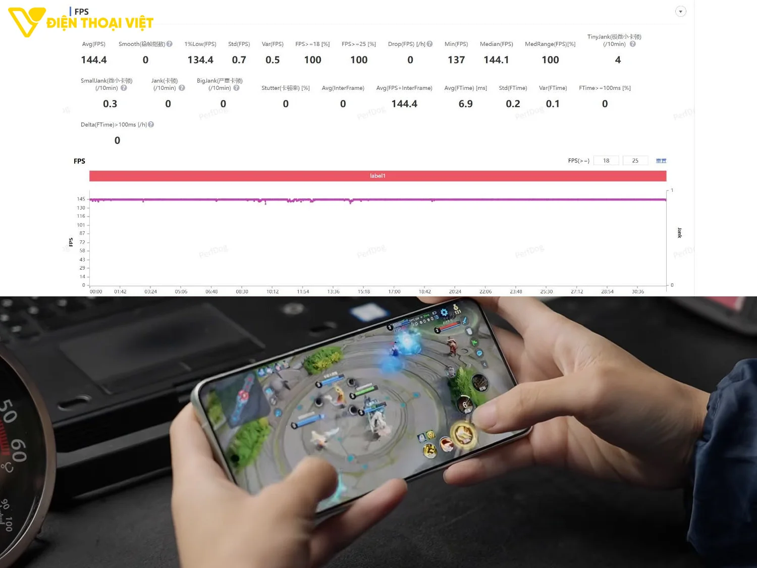 Test game Vương Giả Vinh Diệu