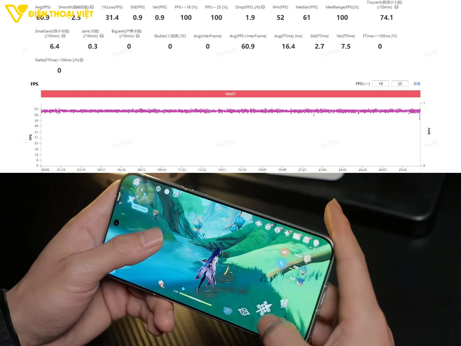 Test game Genshin Impact