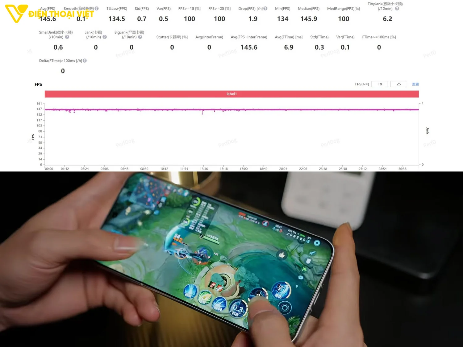 Test game Vương Giả Vinh Diệu