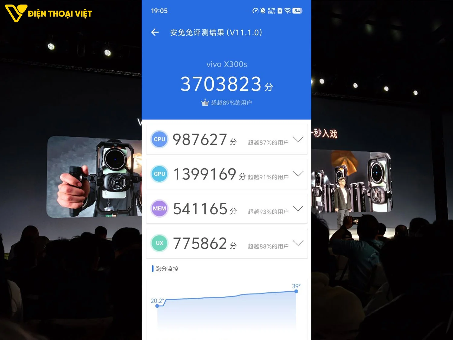 Điểm số AnTuTu đạt 3.703.823