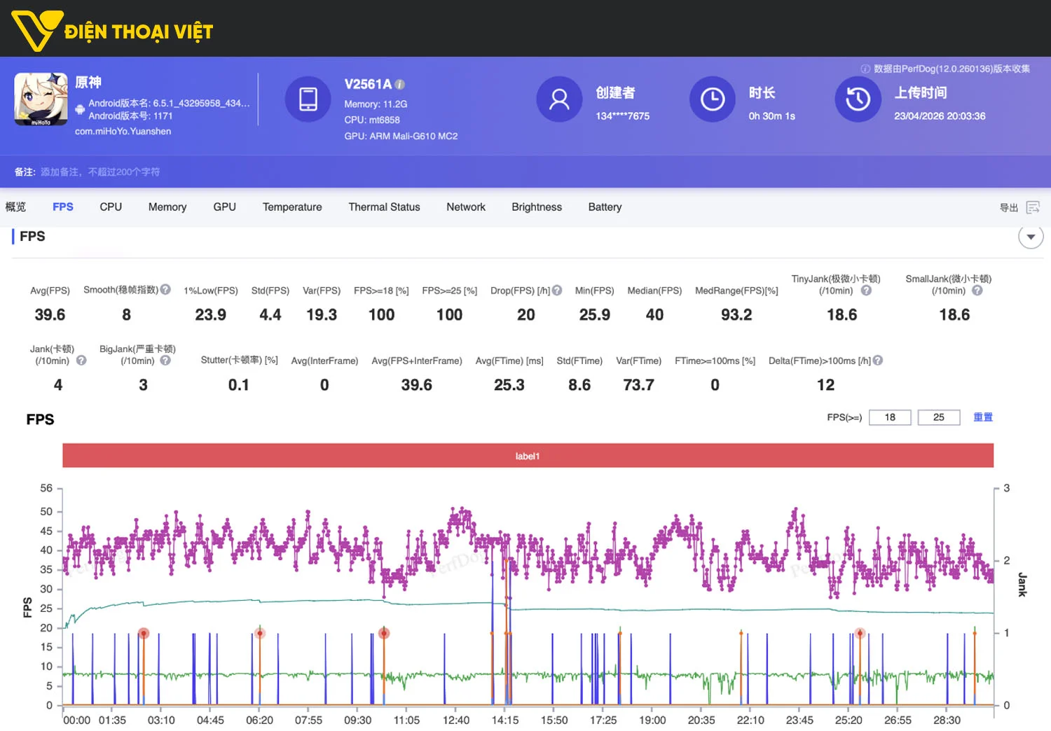 Test game Genshin Impact