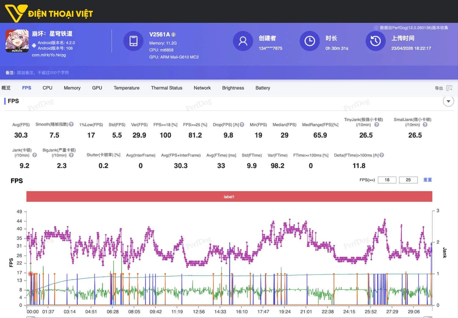 Test game Honkai: Star Rail