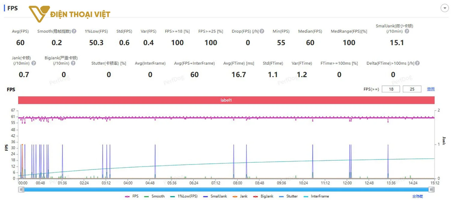 Màn hình 6,3 inch 1.5K (Xiaomi 17 Pro)