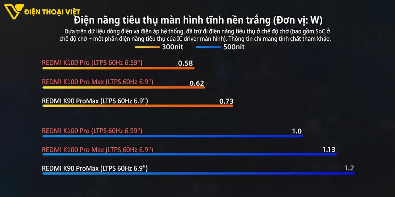 Thử nghiệm pin ở màn hình tĩnh nền trắng