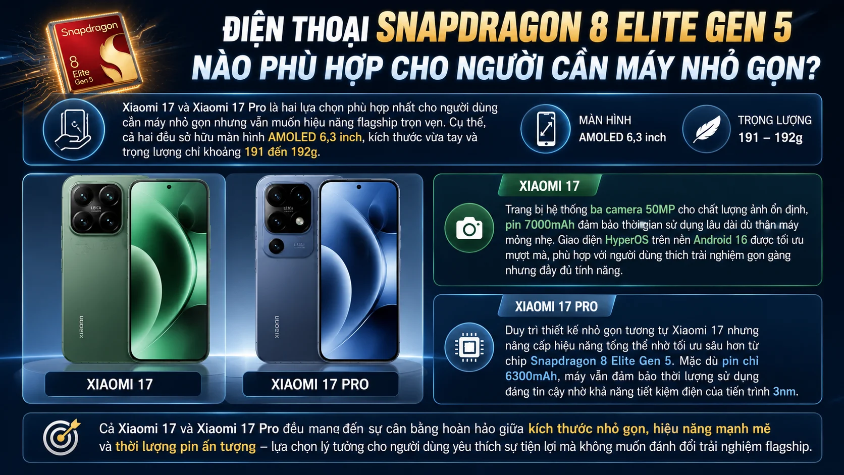 Điện thoại Snapdragon 8 Elite Gen 5 nào phù hợp cho người cần máy nhỏ gọn?
