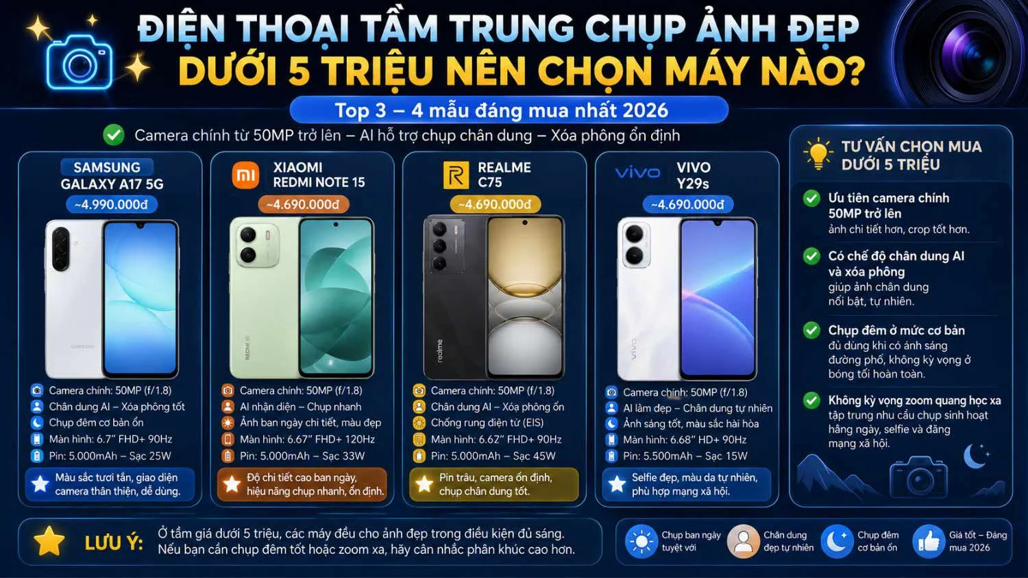 Điện thoại tầm trung chụp ảnh đẹp dưới 5 triệu nên chọn máy nào-1