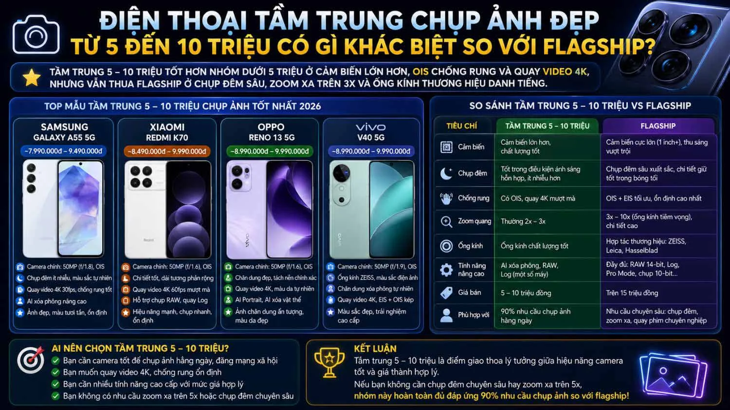 Điện thoại tầm trung chụp ảnh đẹp từ 5 đến 10 triệu có gì khác biệt so với flagship-1