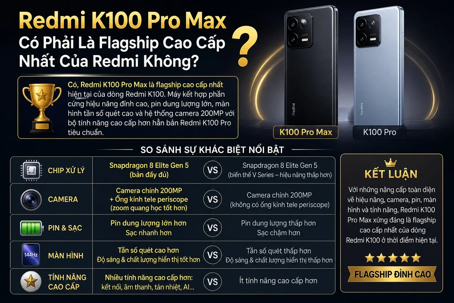 REDMI K100 Pro Max có phải là flagship cao cấp nhất của REDMI Không?