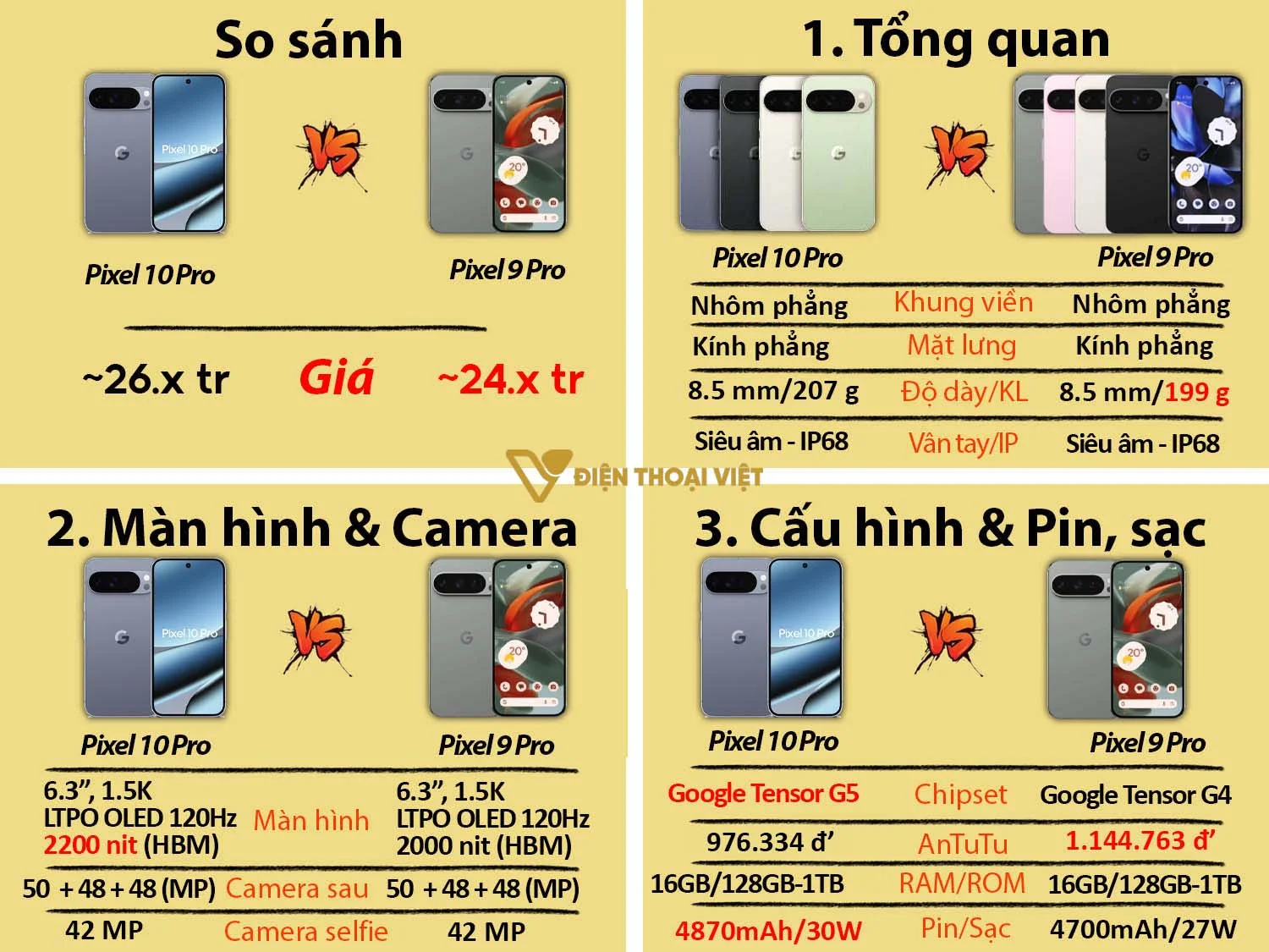 So sánh Google Pixel 10 Pro vs Google Pixel 9 Pro