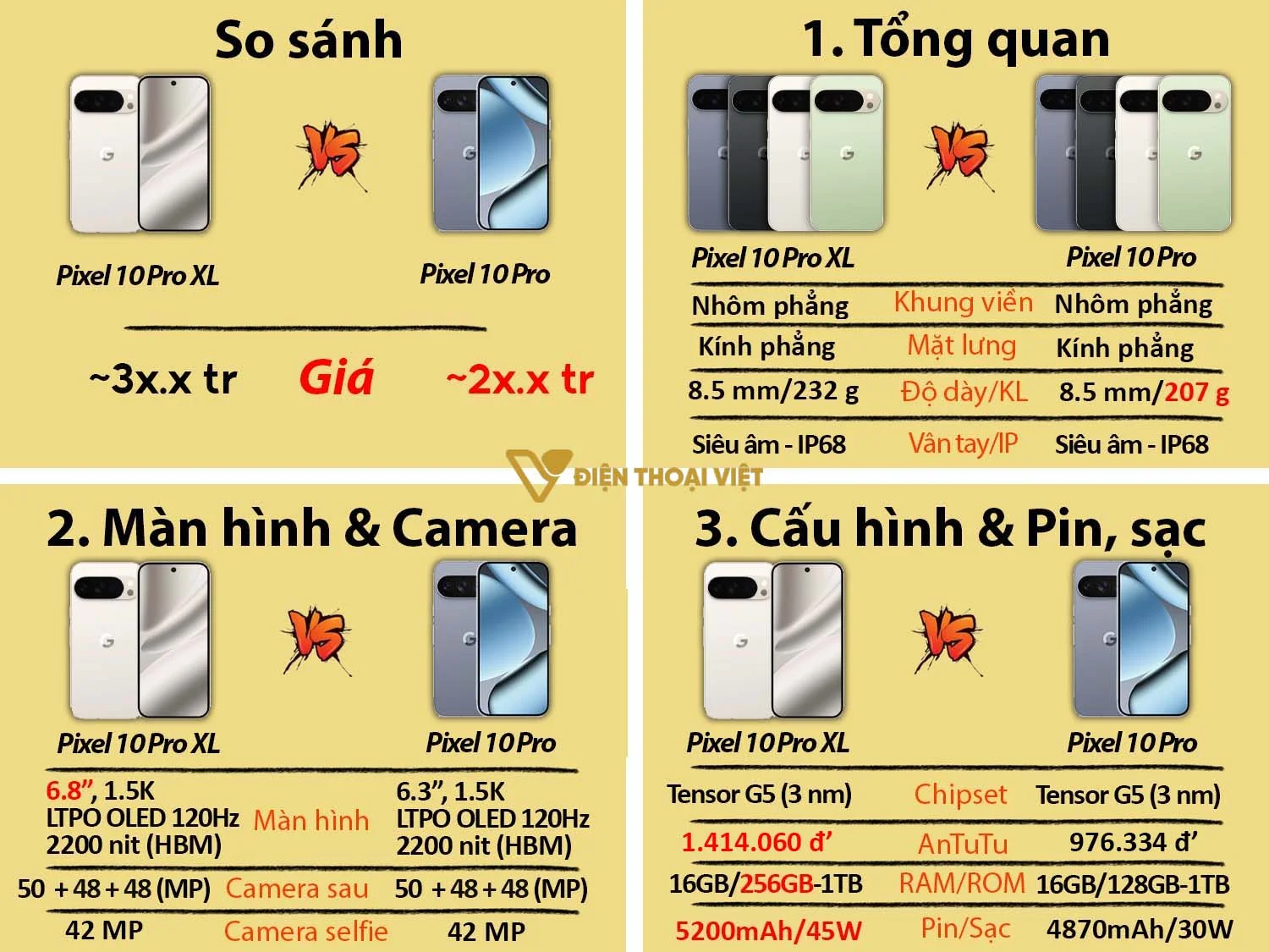 So sánh Google Pixel 10 Pro XL vs Google Pixel 10 Pro