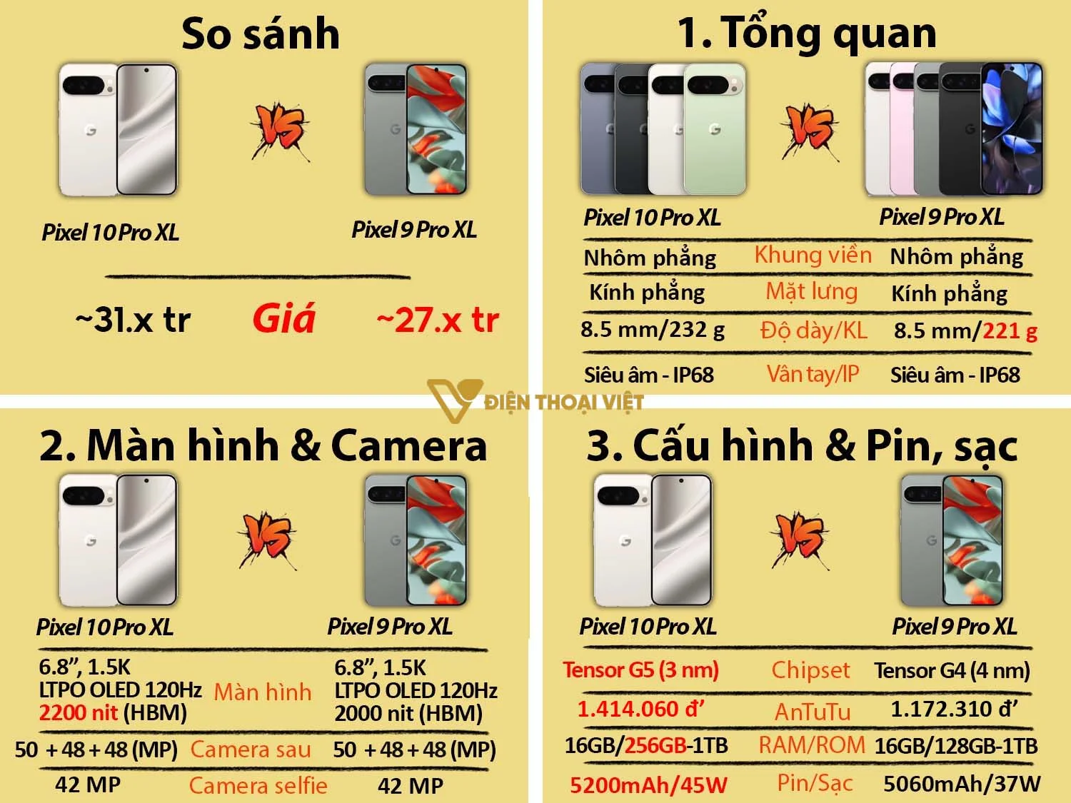 So sánh Google Pixel 10 Pro XL vs Google Pixel 9 Pro XL
