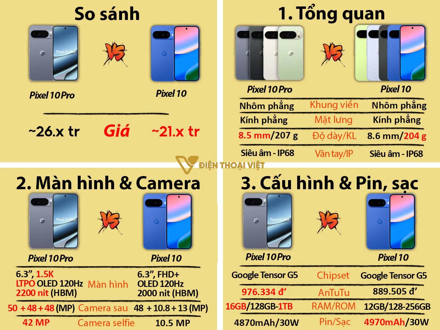 So sánh Google Pixel 10 vs Google Pixel 10 Pro