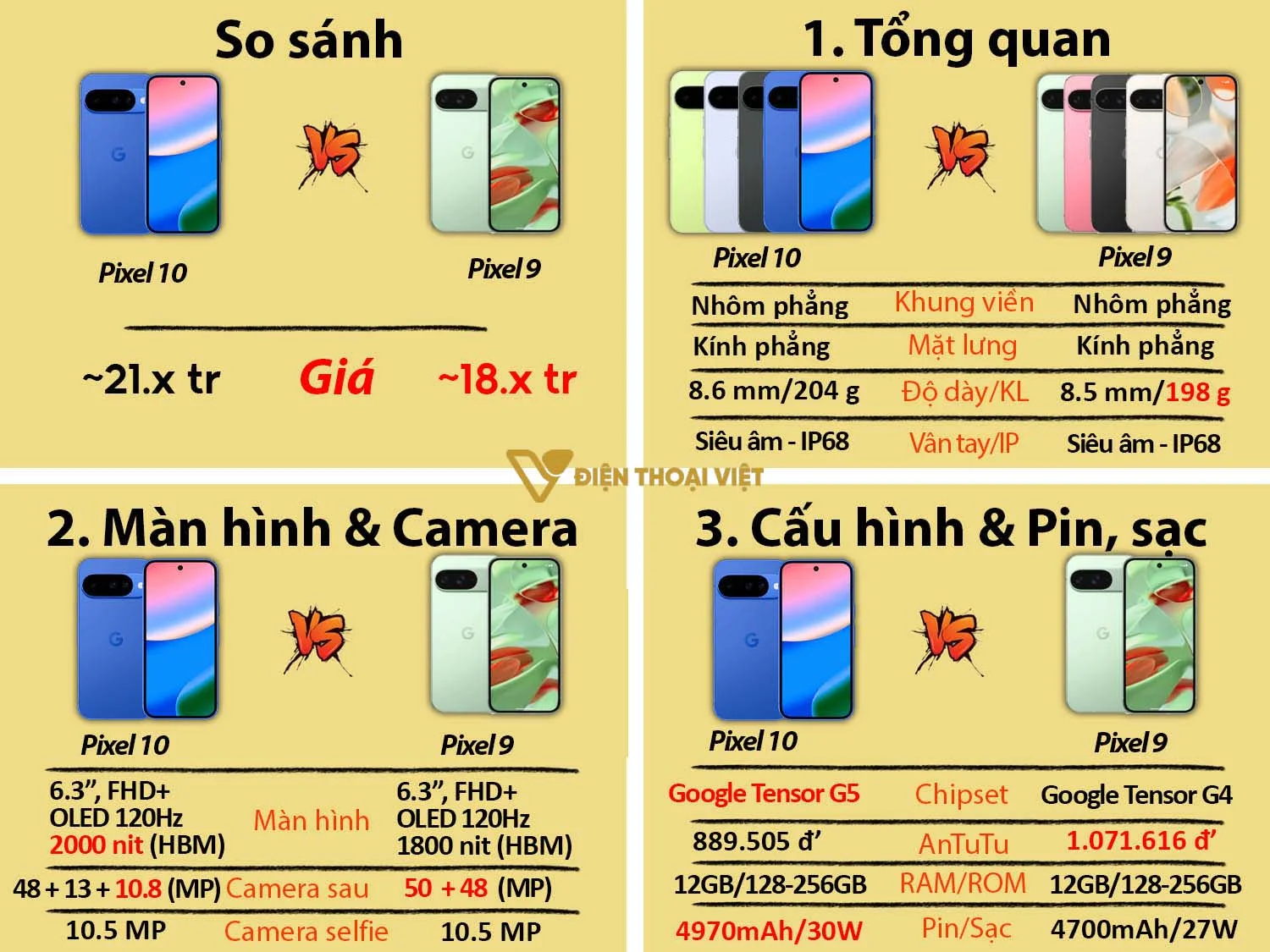 So sánh Google Pixel 10 vs Google Pixel 9