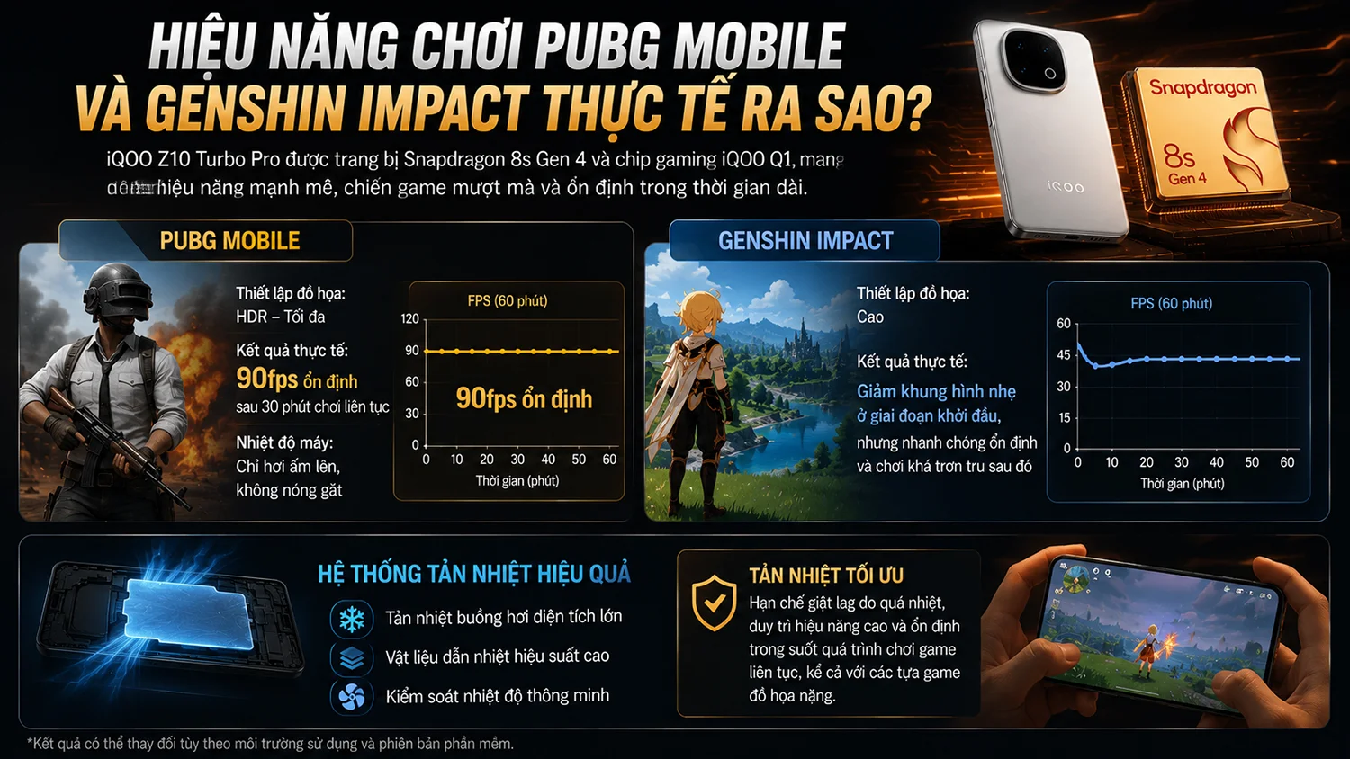 Hiệu Năng Chơi PUBG Mobile Và Genshin Impact Thực Tế Ra Sao
