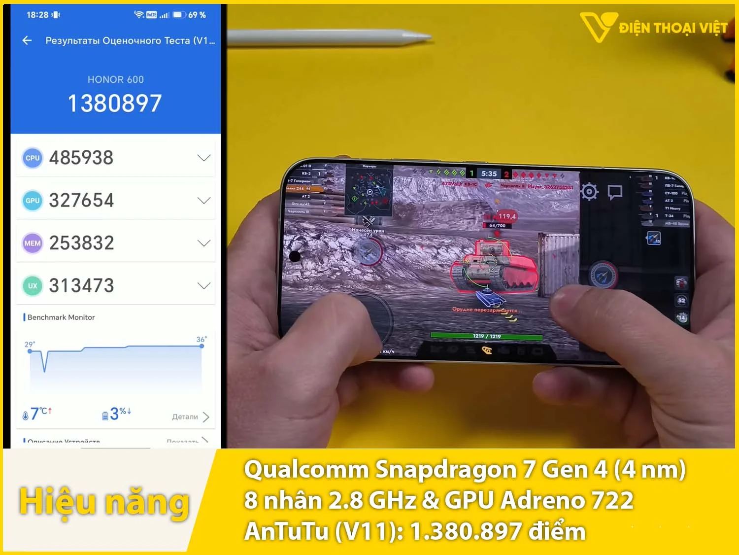 Chip Snapdragon 7 Gen 4 giúp Honor 600 Vitality đạt 1.380.897 điểm AnTuTu