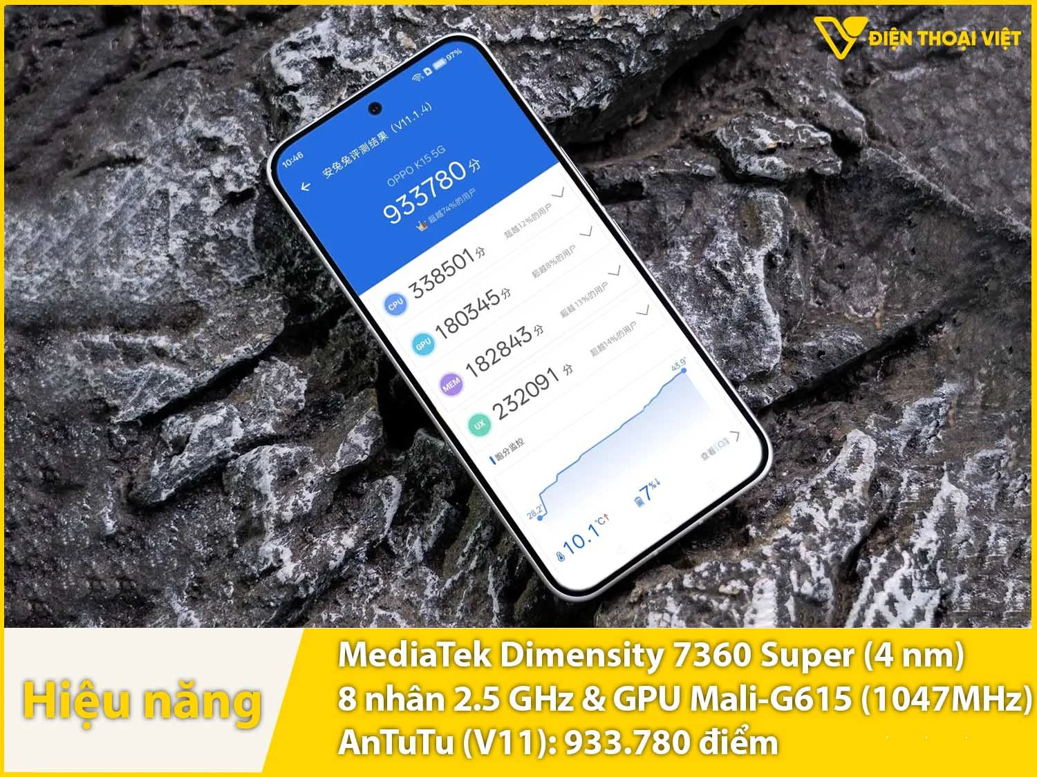 OPPO K15 có chip Dimensity 7360 Super đạt 933.780 điểm AnTuTu