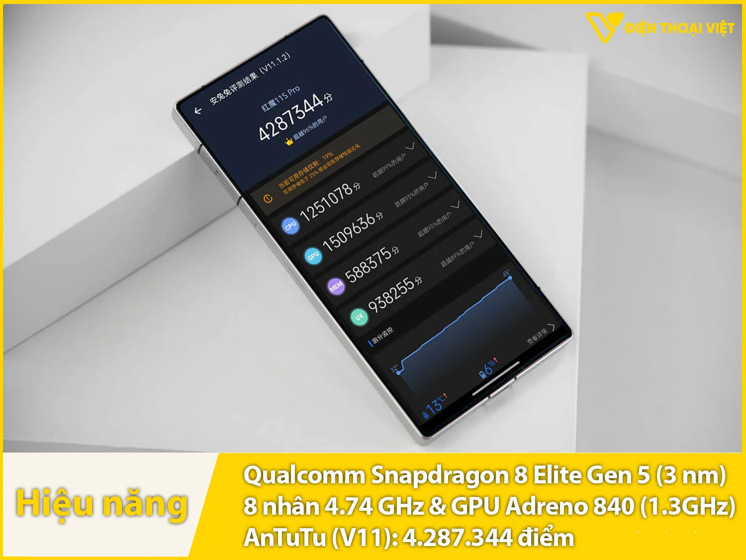 Red Magic 11S Pro chạy Snapdragon 8 Elite Gen 5 - 4.287.344 điểm AnTuTu