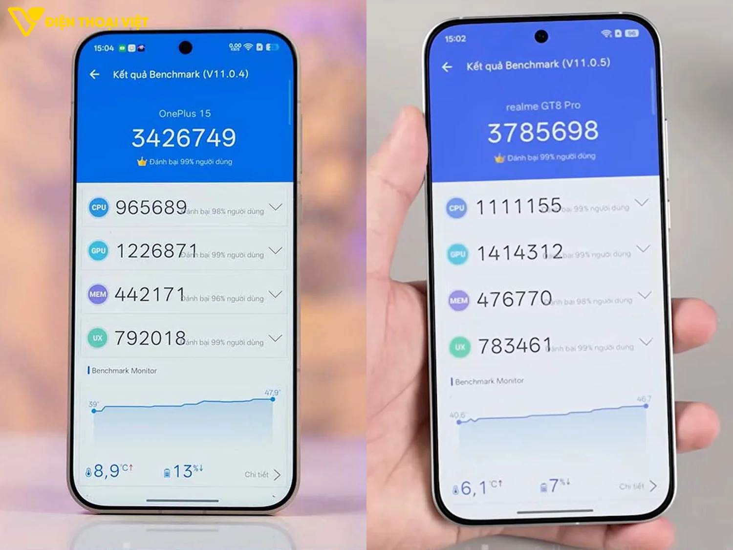 So sánh hiệu năng giữa OnePlus 15 và Realme GT8 Pro