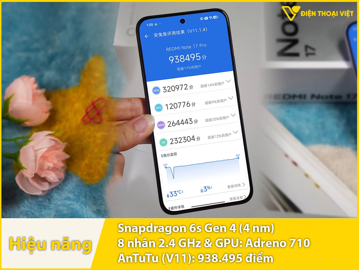 REDMI Note 17 Pro sử dụng chip Snapdragon 6s Gen 4 đạt 938.495 điểm AnTuTu