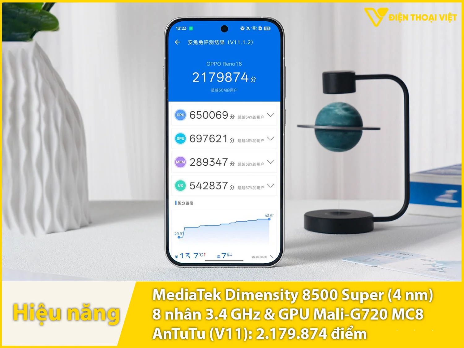 OPPO Reno16 sở hữu chip Dimensity 2.179.874 điểm AnTuTu 8500 Super đạt 