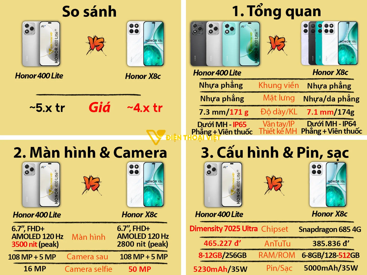 Honor 400 Lite vs Honor X8c