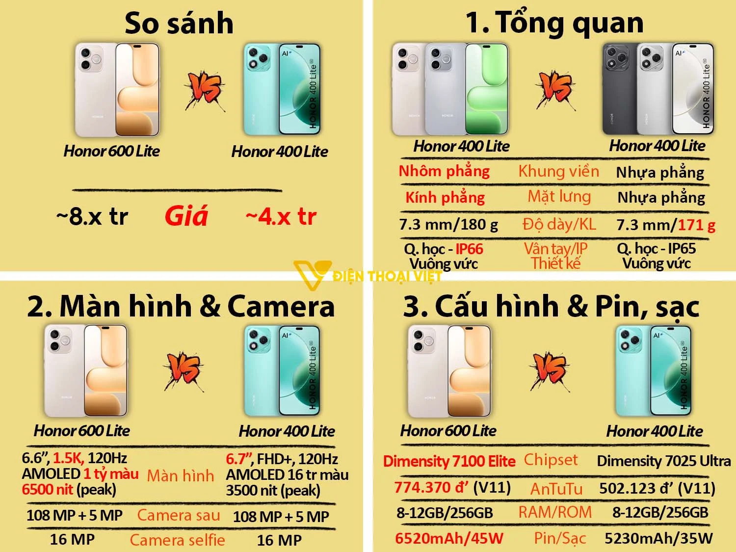 Honor 600 Lite vs Honor 400 Lite