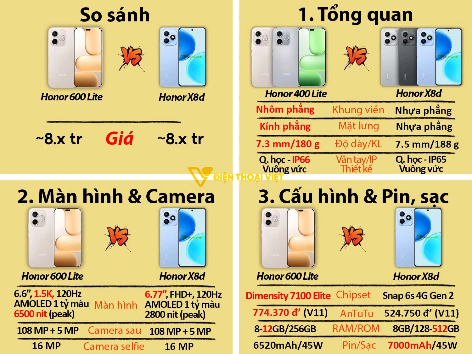 Honor 600 Lite vs Honor X8d