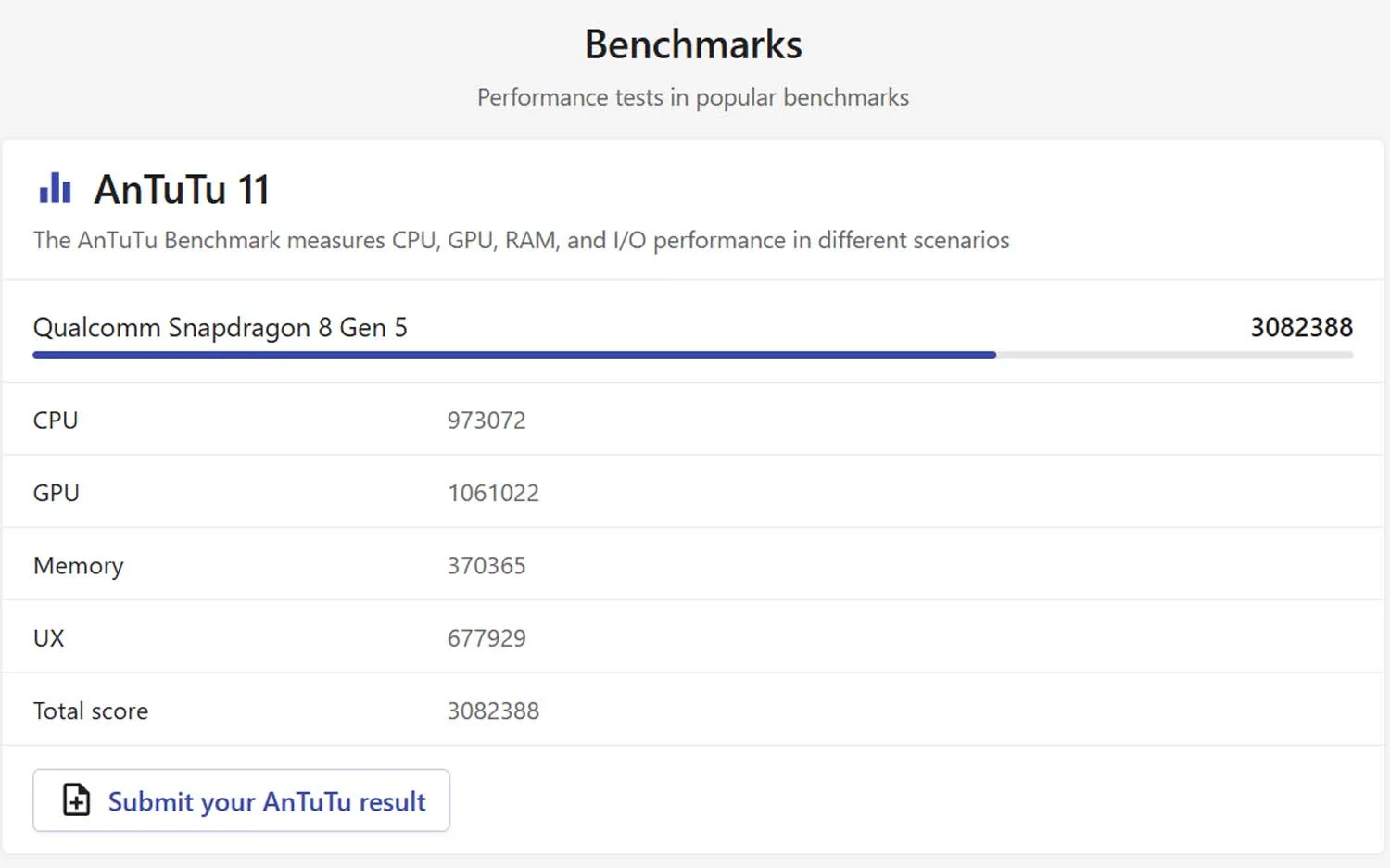 Honor 600 - Snapdragon 8 Gen 5 - 3.082.388 điểm AnTuTu