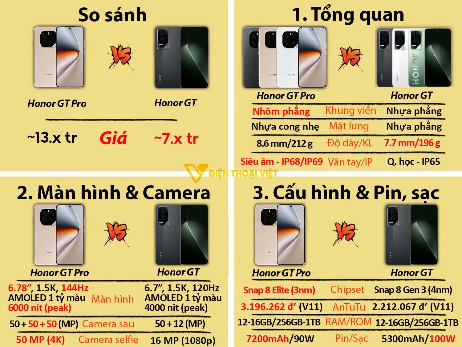 Honor GT Pro vs REDMI Note 14 5G