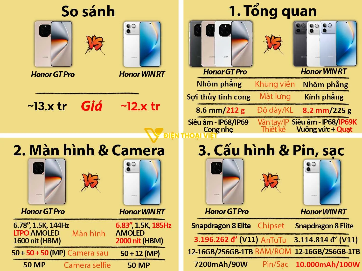 Honor GT Pro vs REDMI Note 15
