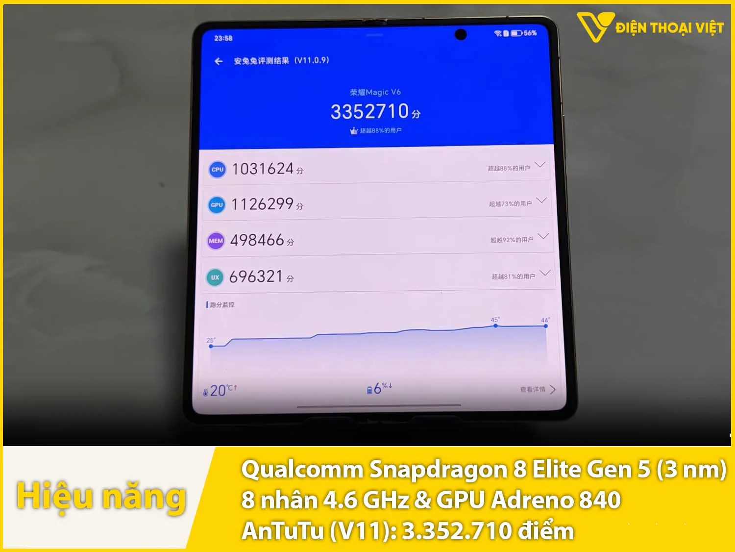 Snapdragon 8 Elite Gen 5 - 3.352.710 điểm AnTuTu