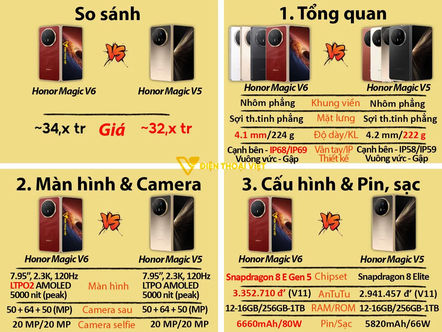 Honor Magic V6 vs Honor Magic V5