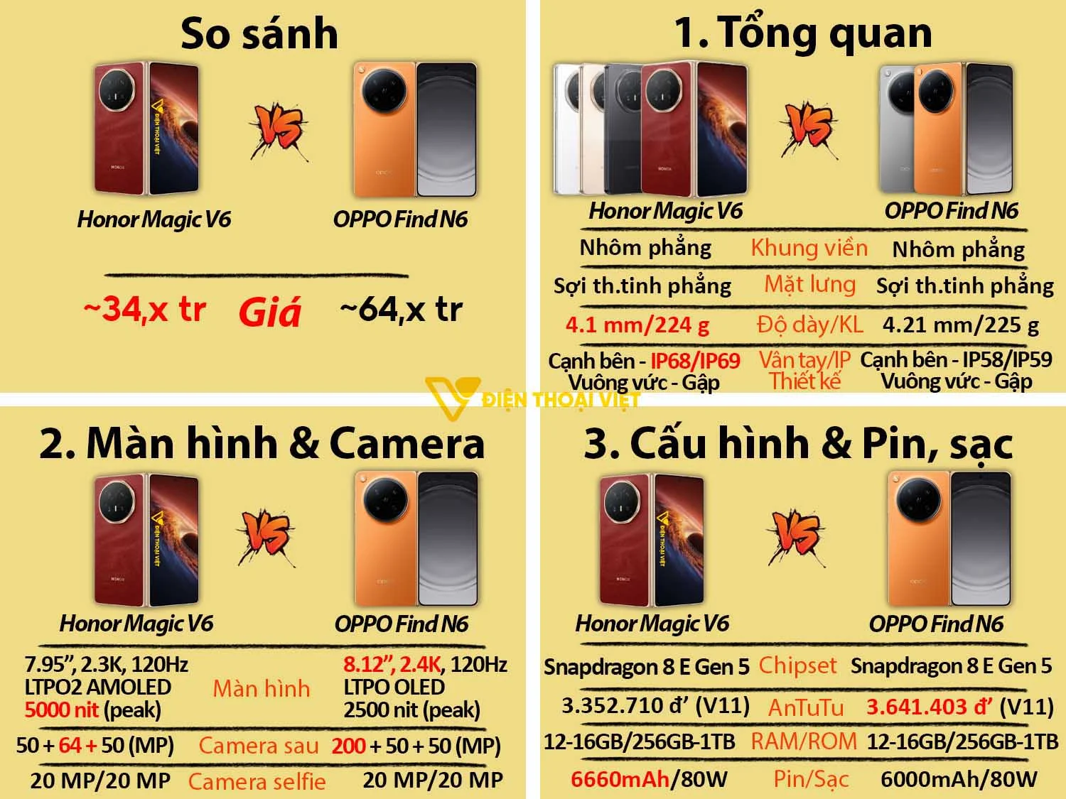 Honor Magic V6 vs OPPO Find N6