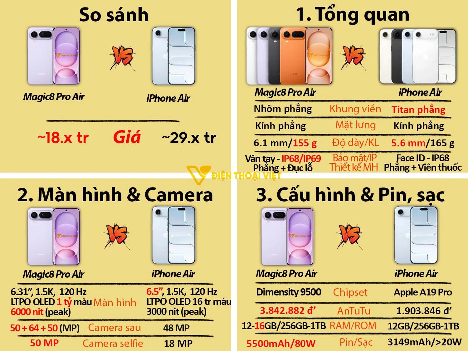 Honor Magic8 Pro Air vs iPhone Air