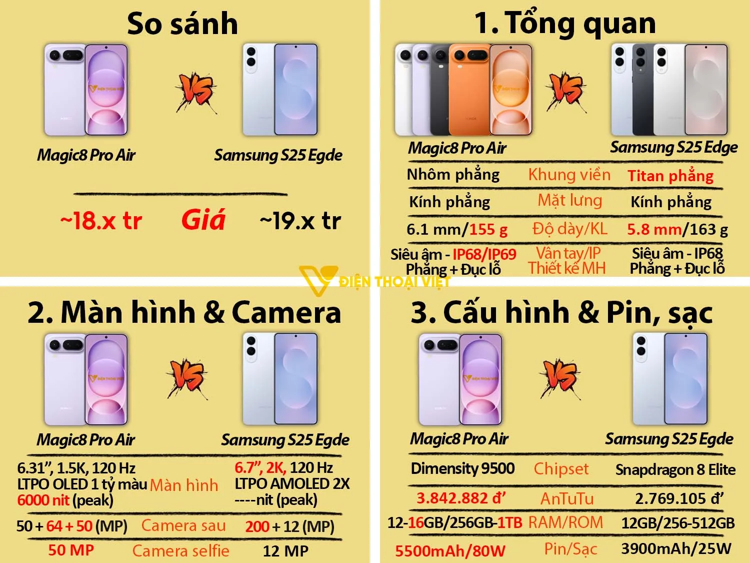 Honor Magic8 Pro Air vs Samsung S25 Edge