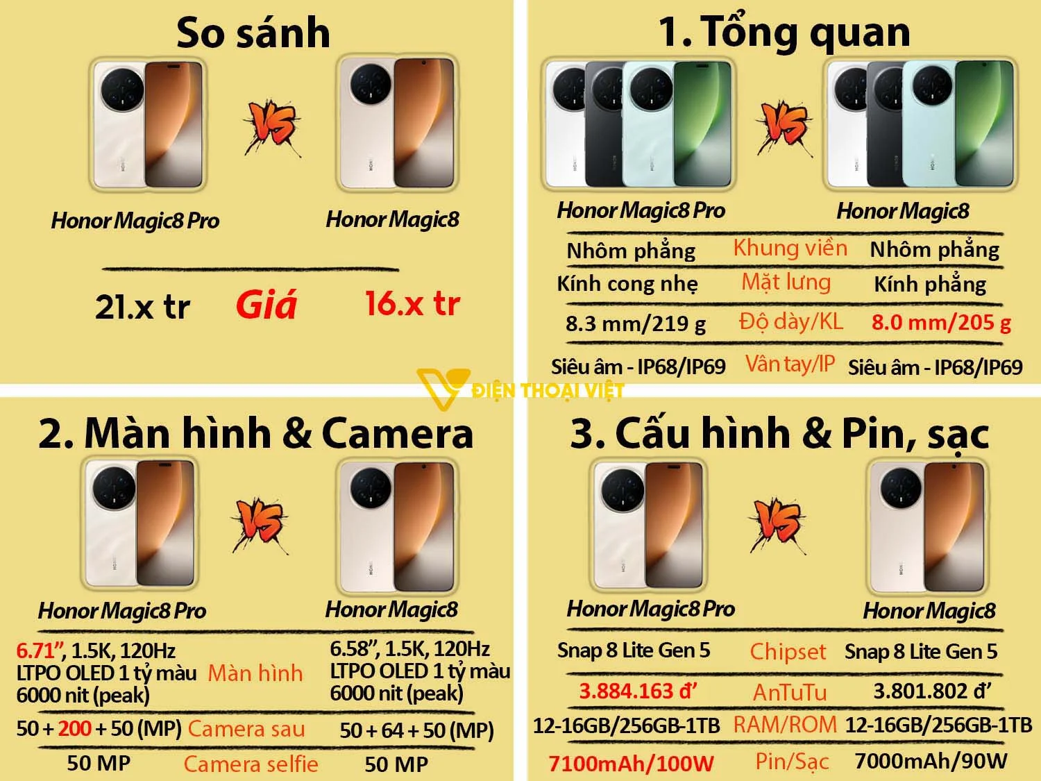 Honor Magic8 Pro vs Realme GT8