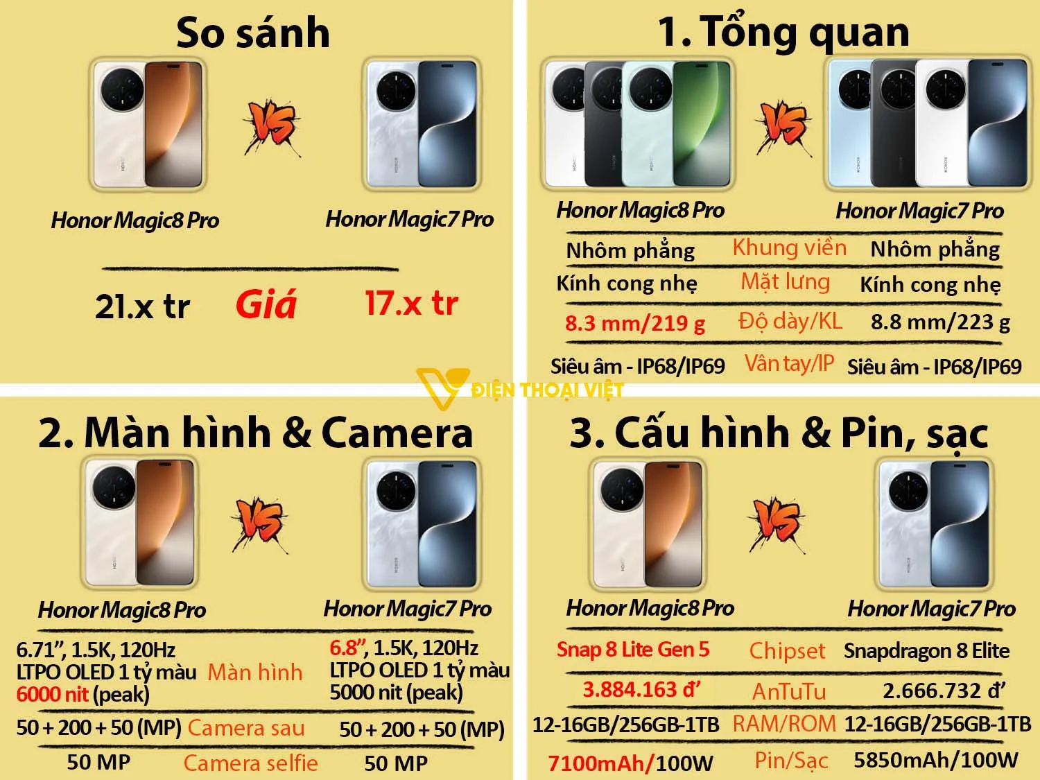 Honor Magic8 Pro vs Realme Neo7