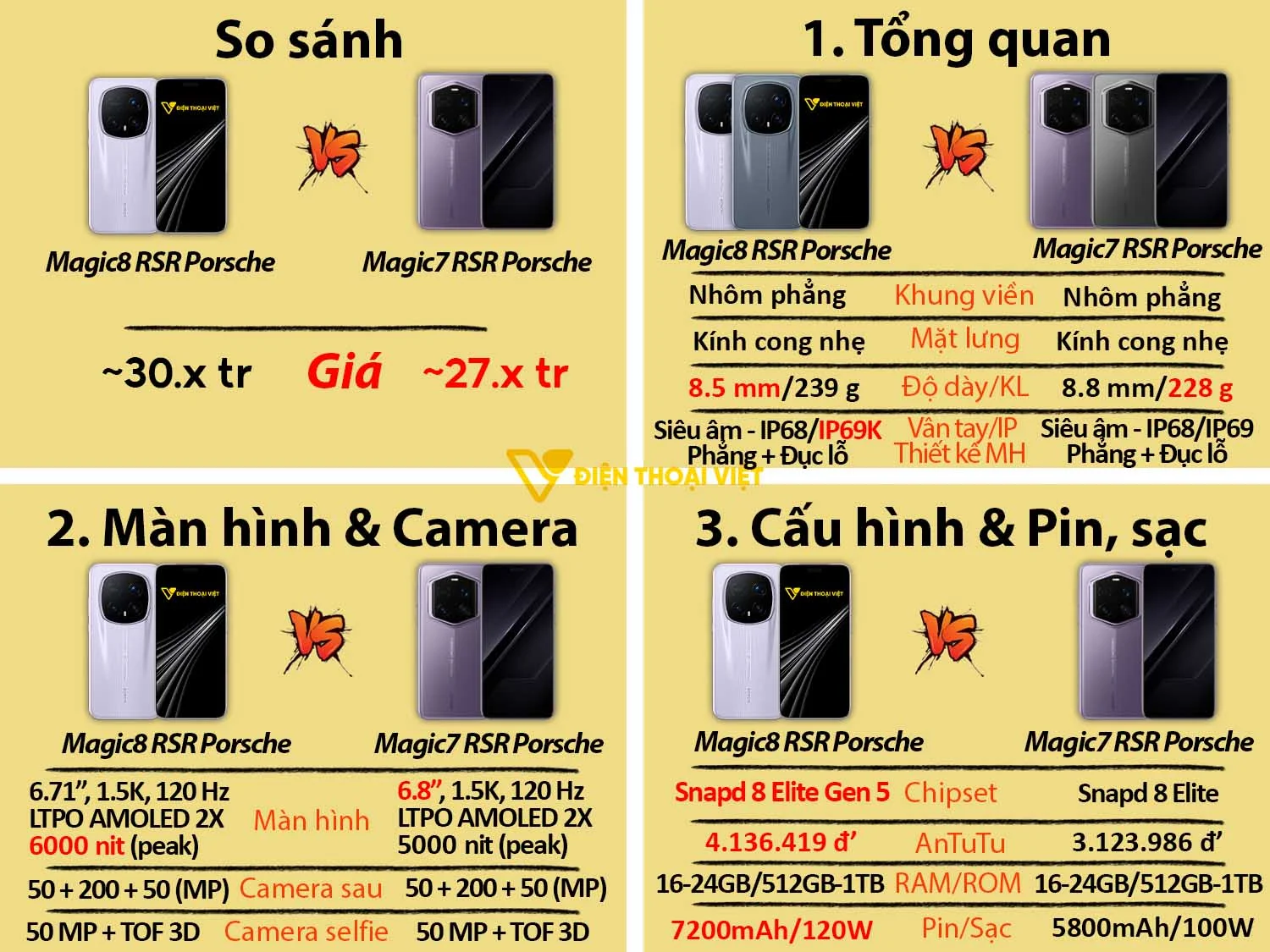 Honor Magic8 RSR Porsche vs Magic7 RSR Porsche