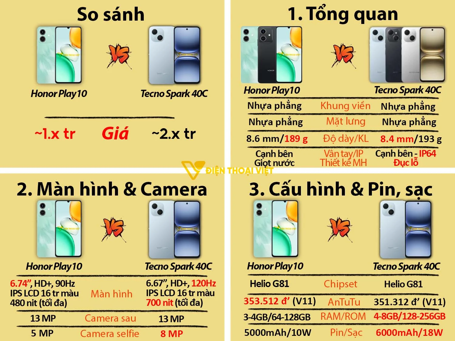 Honor Play 10 vs Tecno Spark 40C