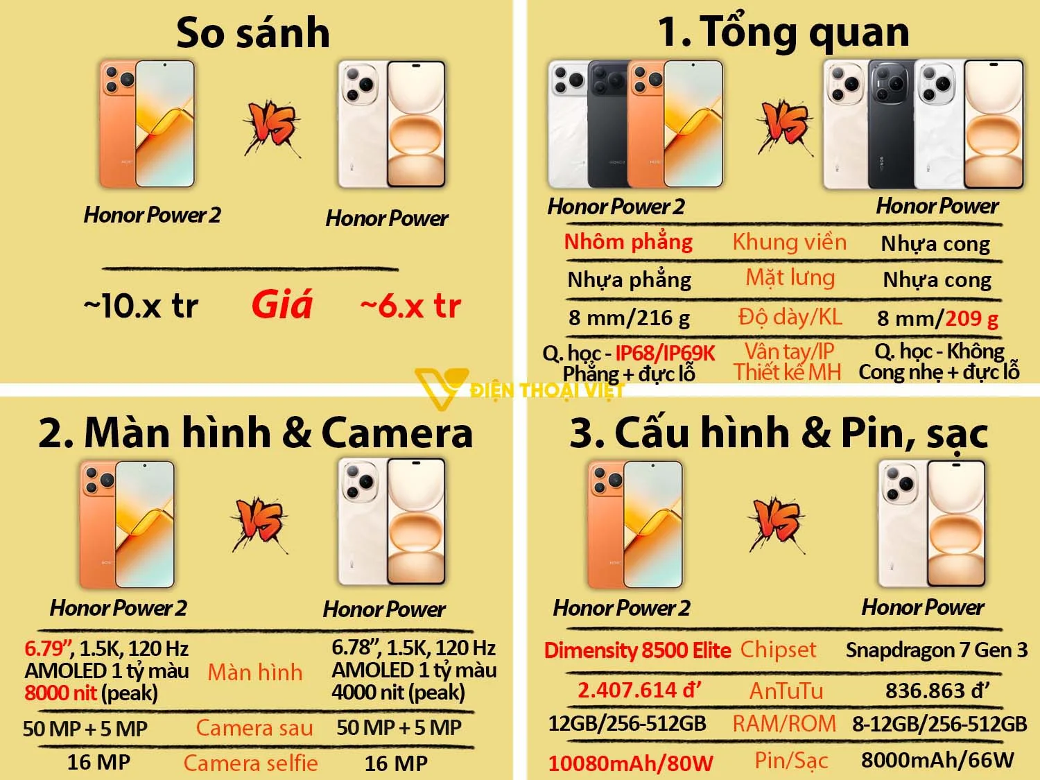 Honor Power 2 vs Honor Power