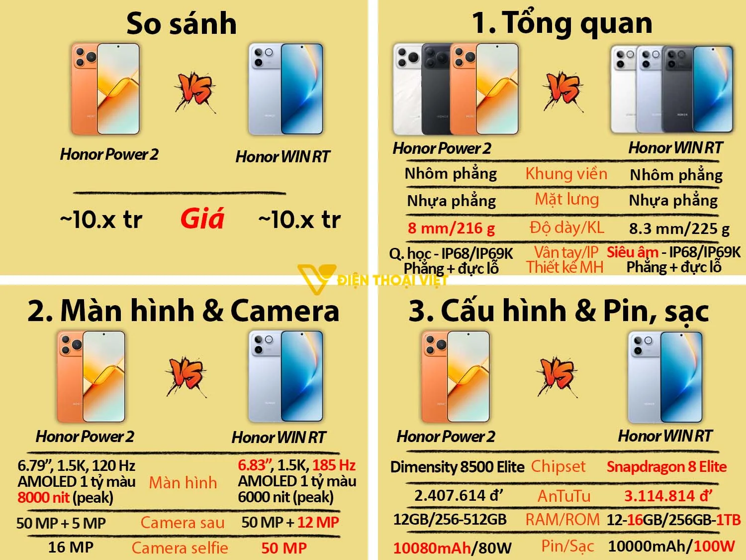 Honor Power 2 vs Honor WIN RT