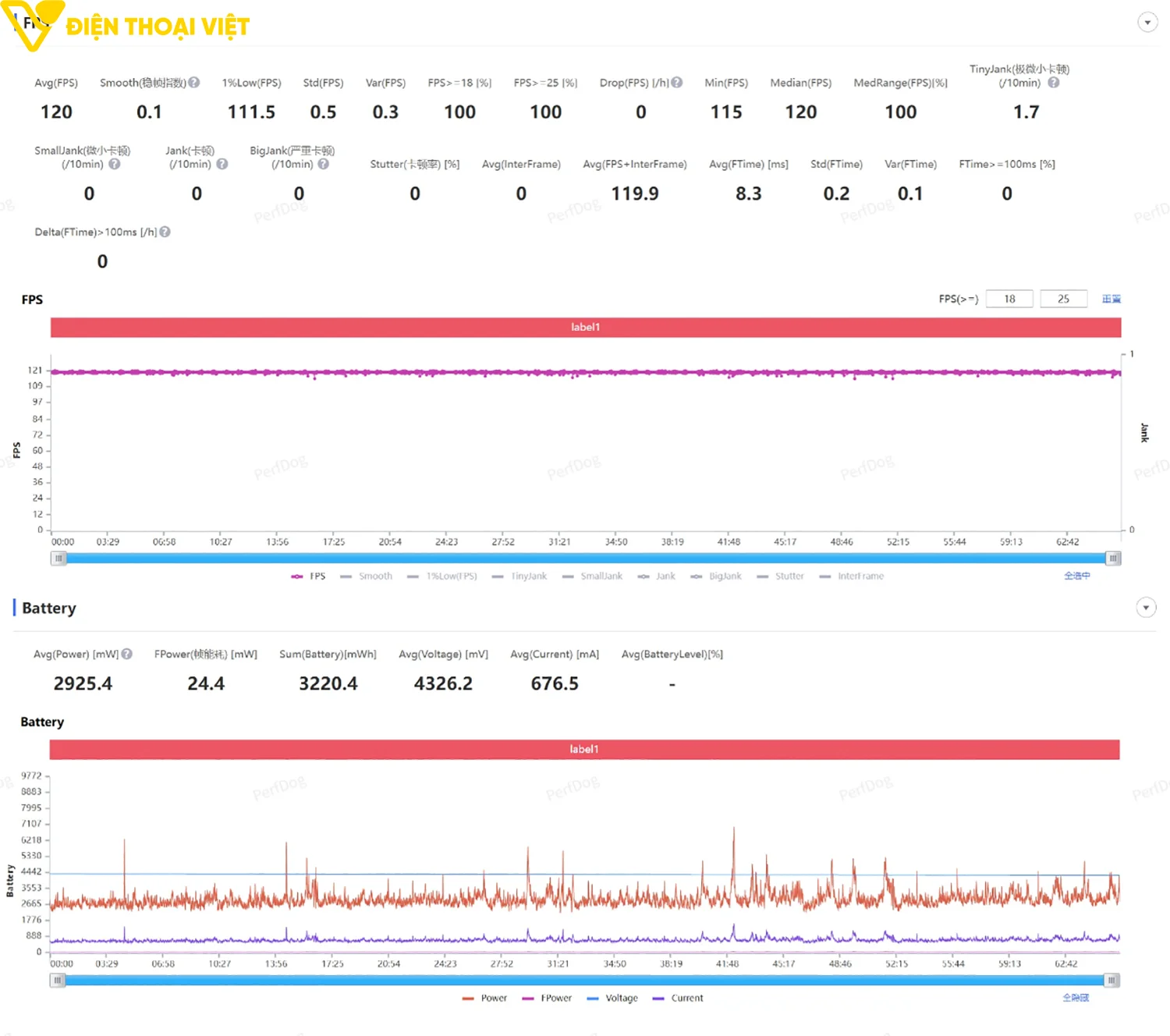 honor-power-2toc-do-khung-hinh-honor-of-kings