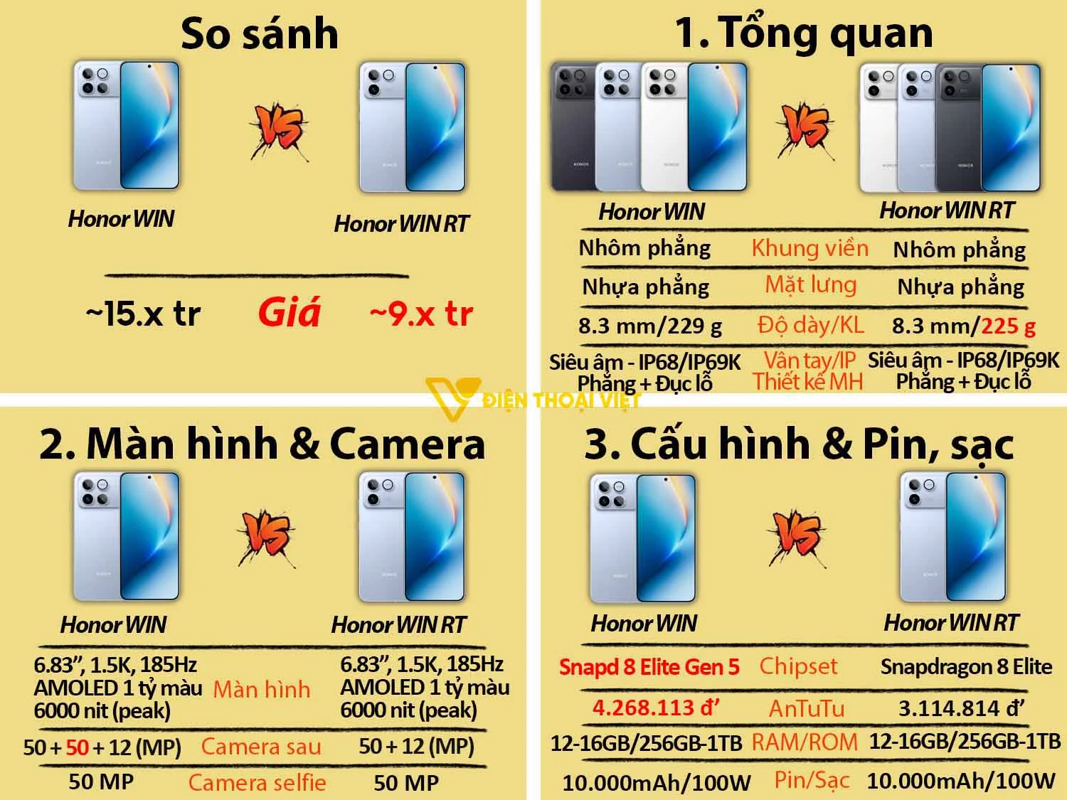 Honor WIN vs Honor WIN RT