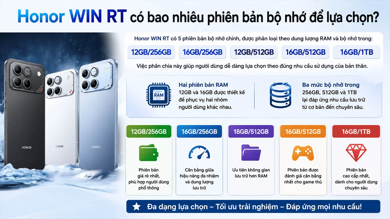 Honor WIN RT có bao nhiêu phiên bản bộ nhớ để lựa chọn?