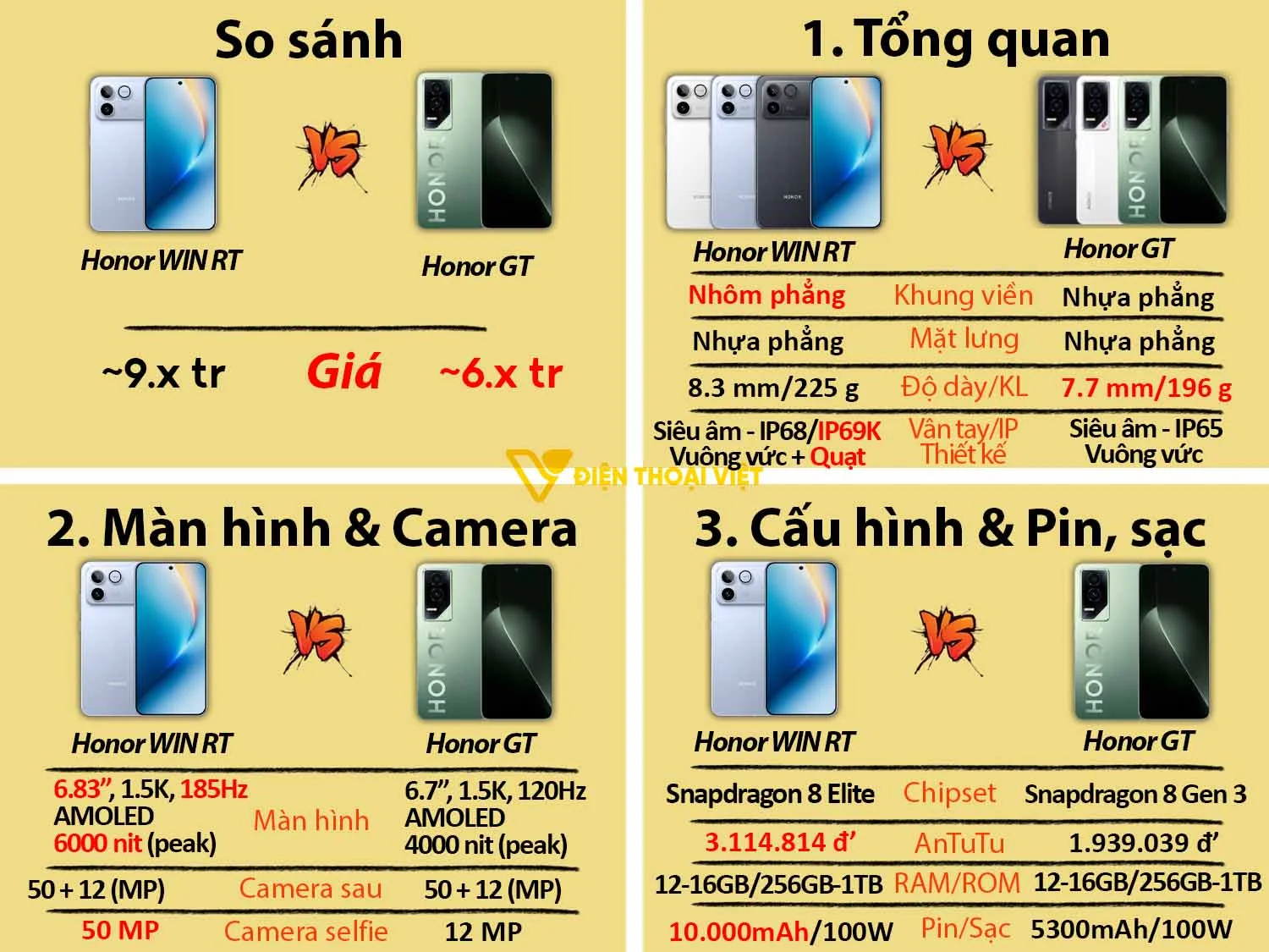 Honor WIN RT vs Honor GT