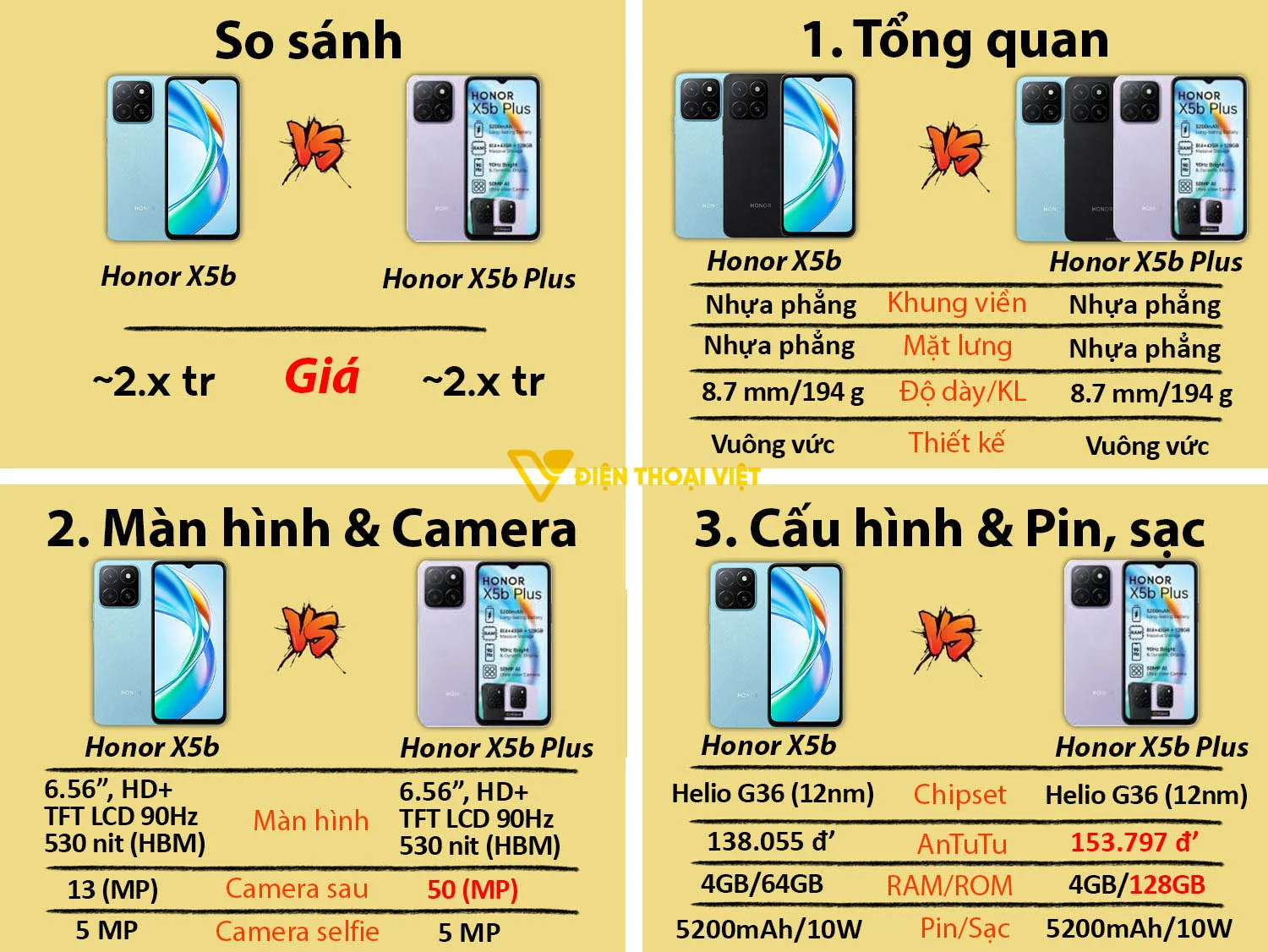 Honor X5b Plus vs Honor X5b